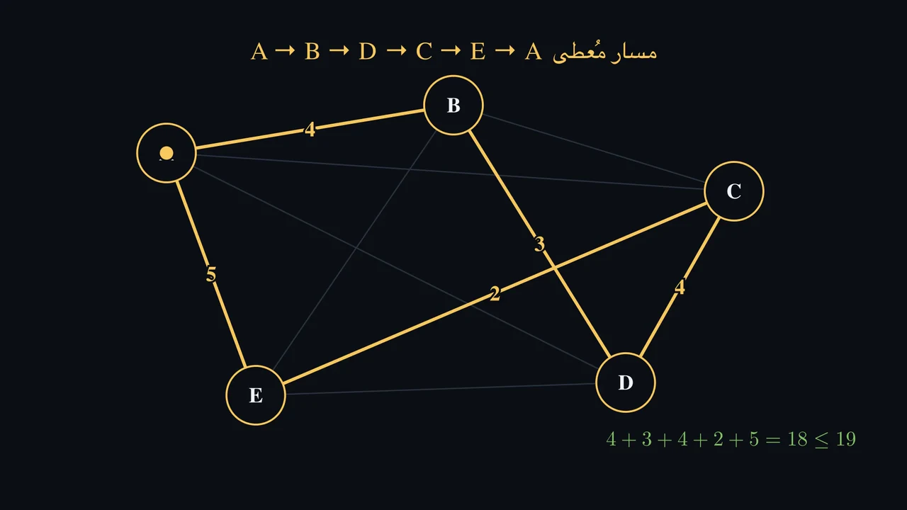 قد يصل المسار الصعب ومعه برهانه الخاص.