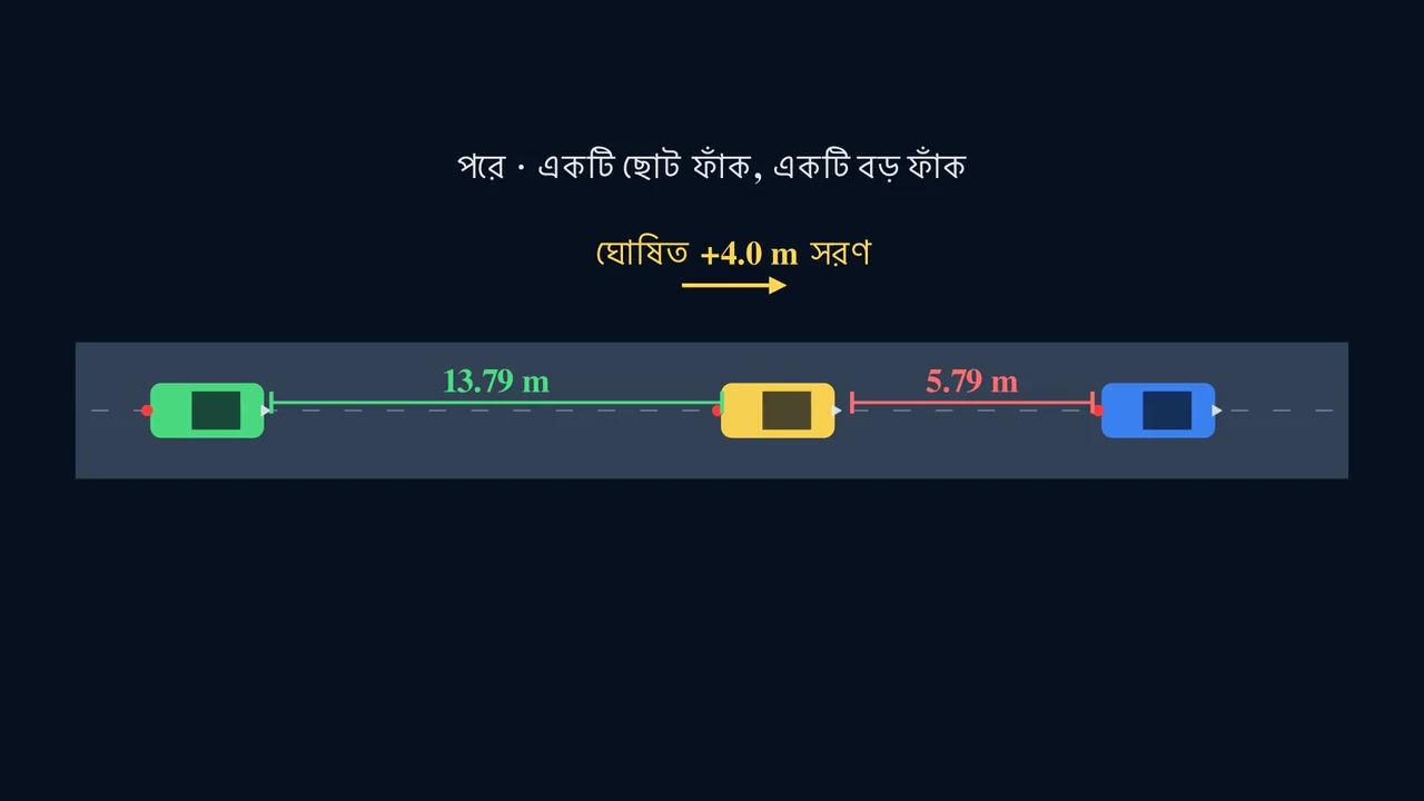একটি পরিবর্তনে পুরো সিস্টেমের রূপ বদলে যায়।