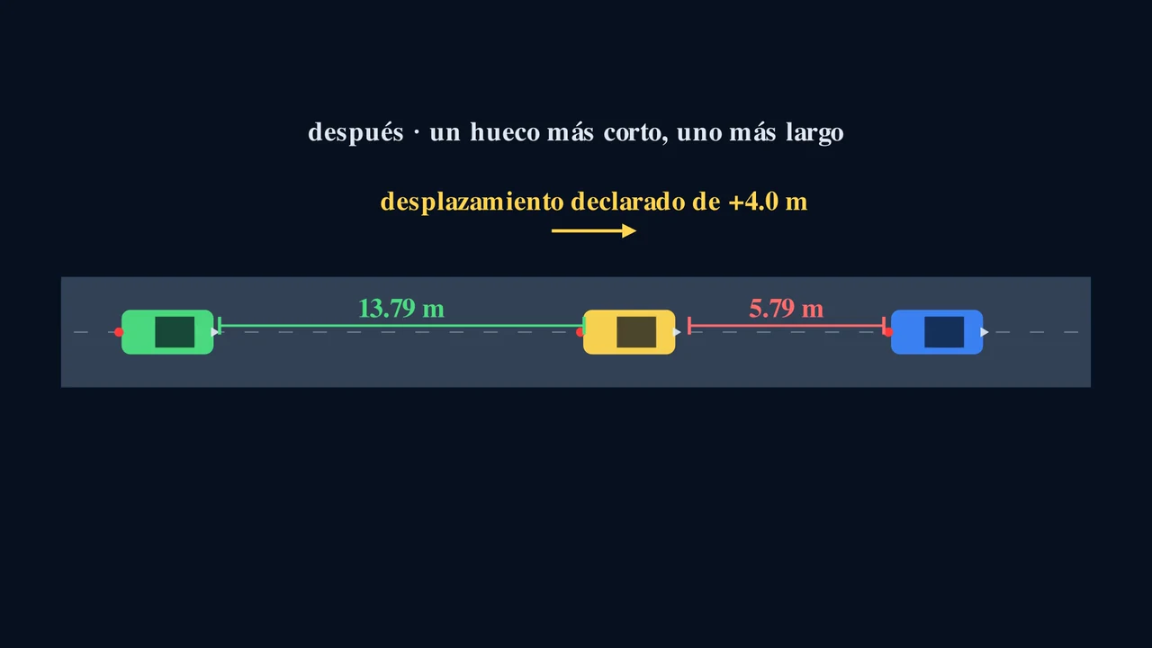Un movimiento transforma todo el sistema.