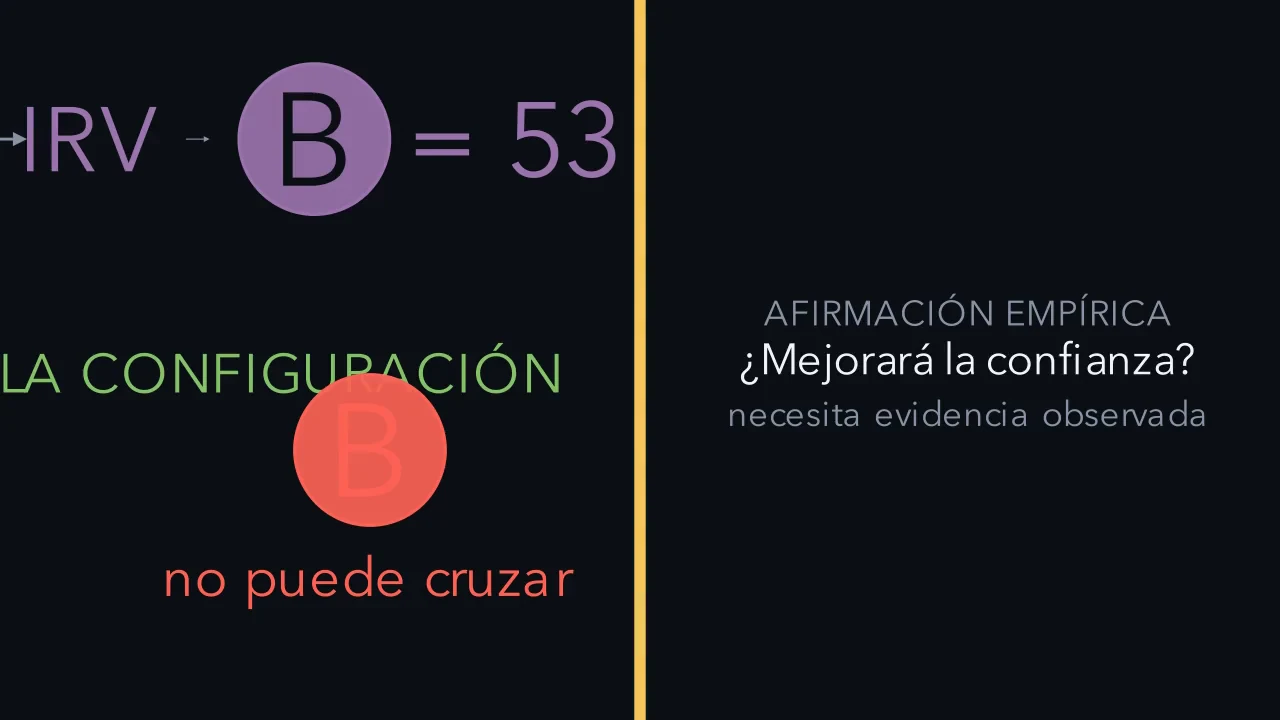 Algunas preguntas necesitan otro tipo de evidencia.
