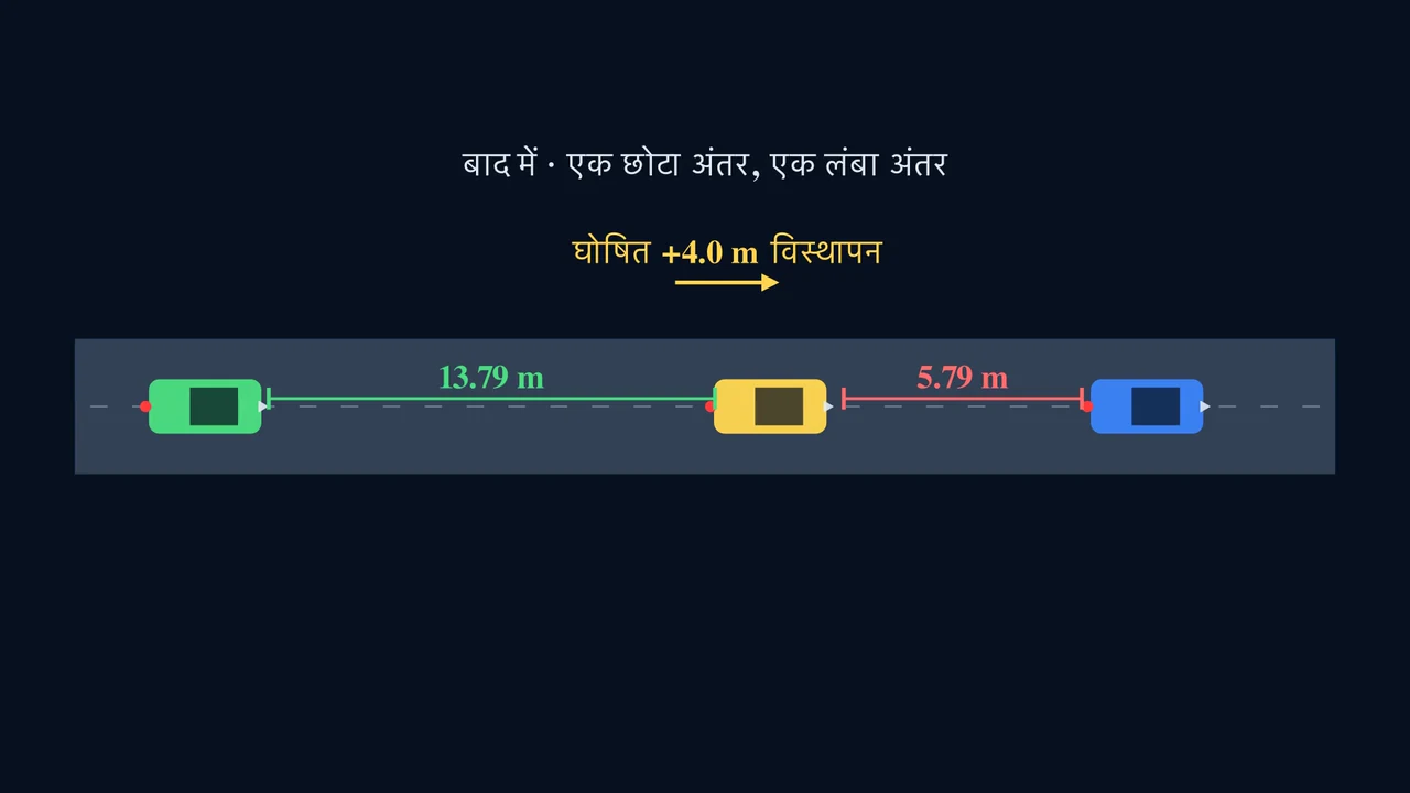 एक कदम पूरे तंत्र का रूप बदल देता है।