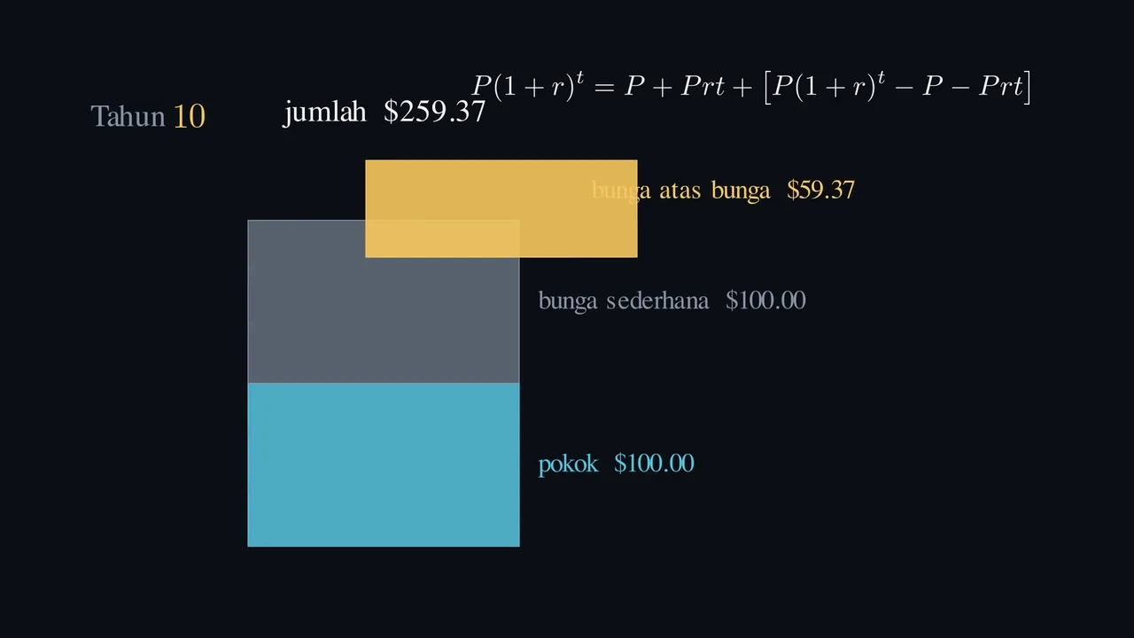 Dari mana tambahan $59,37 itu berasal?