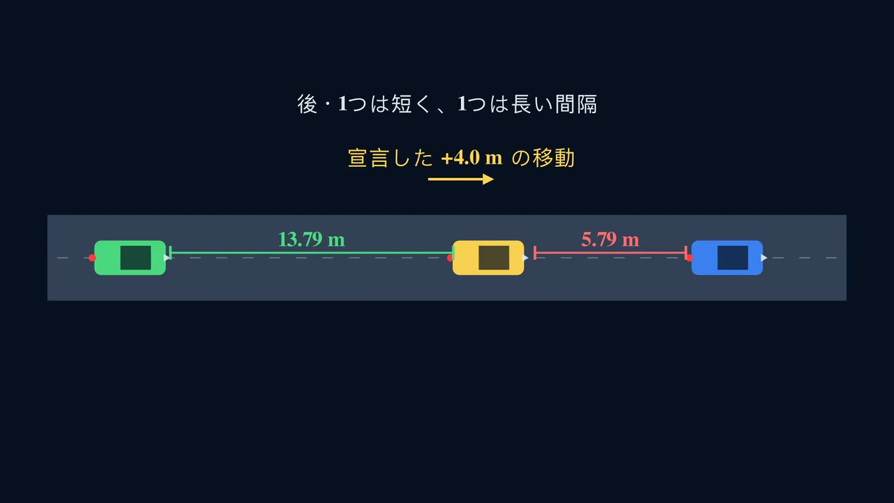 ひとつの動きがシステム全体を変える。