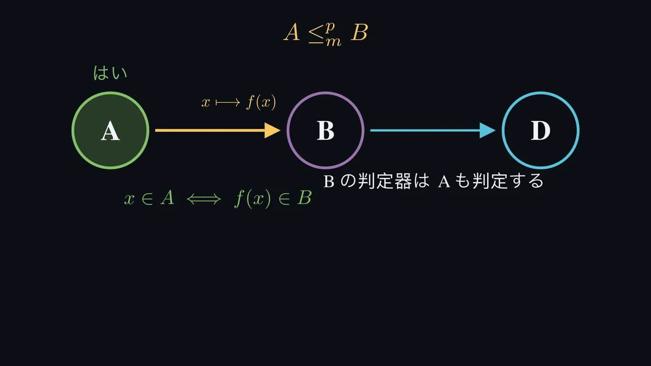 問いを変えても、答えを保つ。