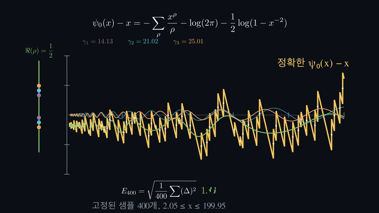 수정할수록 패턴이 더 선명해집니다.