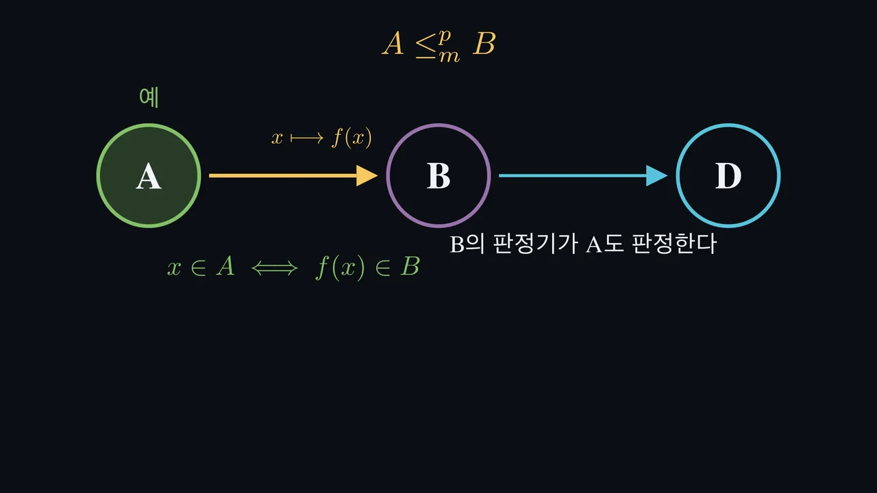 질문을 바꾸되 답은 보존하세요.