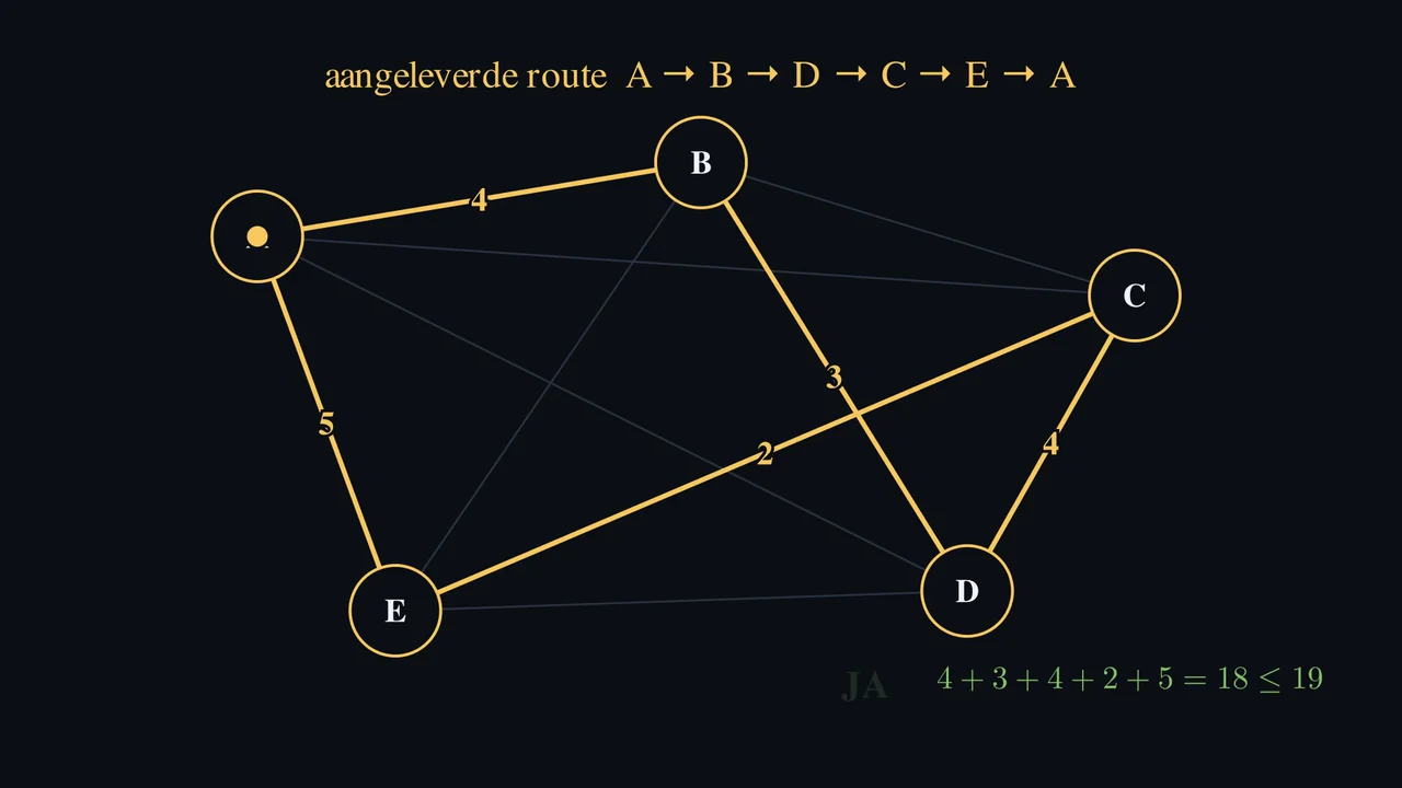 De moeilijke route kan zijn eigen bewijs meebrengen.