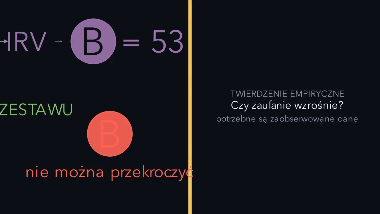 Niektóre pytania wymagają innego rodzaju dowodu.