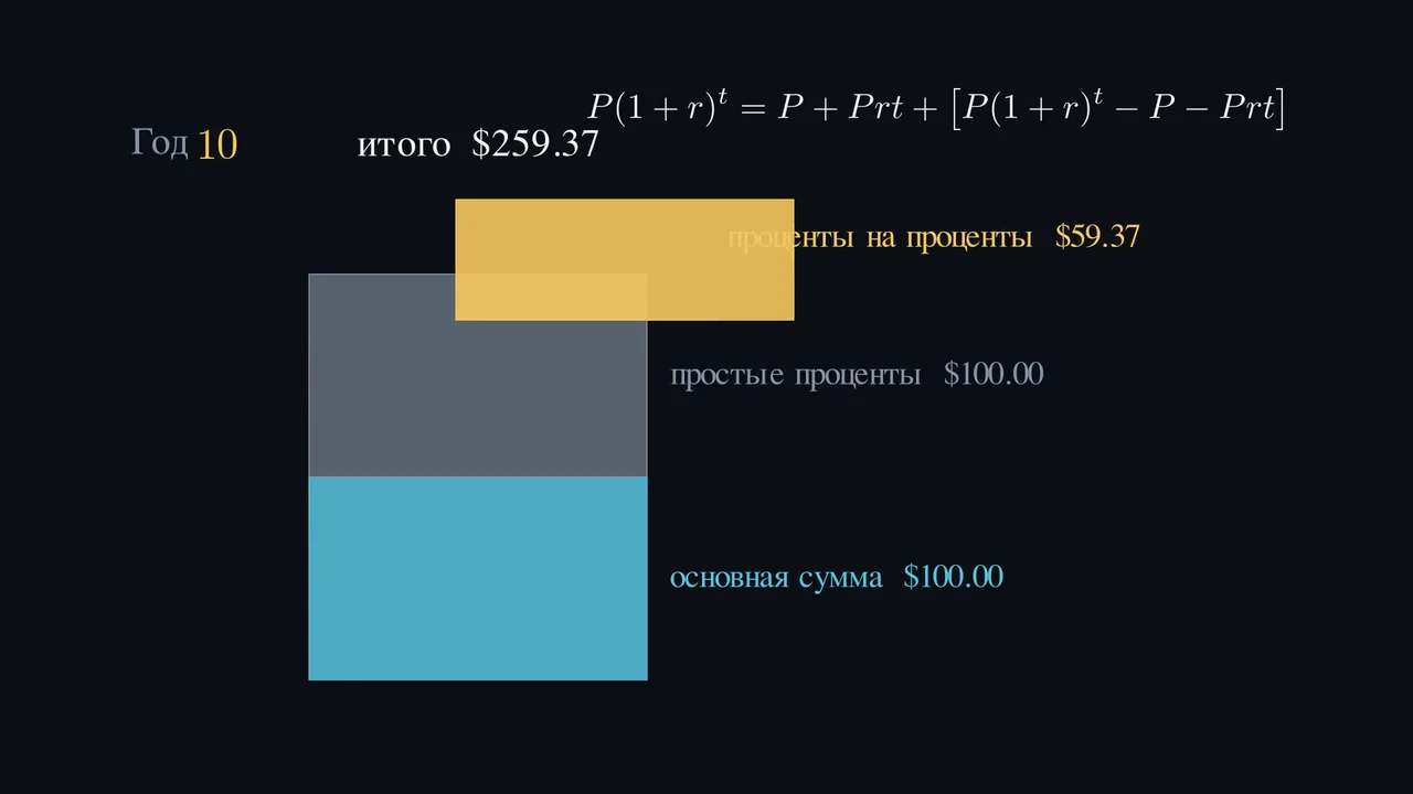Откуда берутся дополнительные 59,37 $?