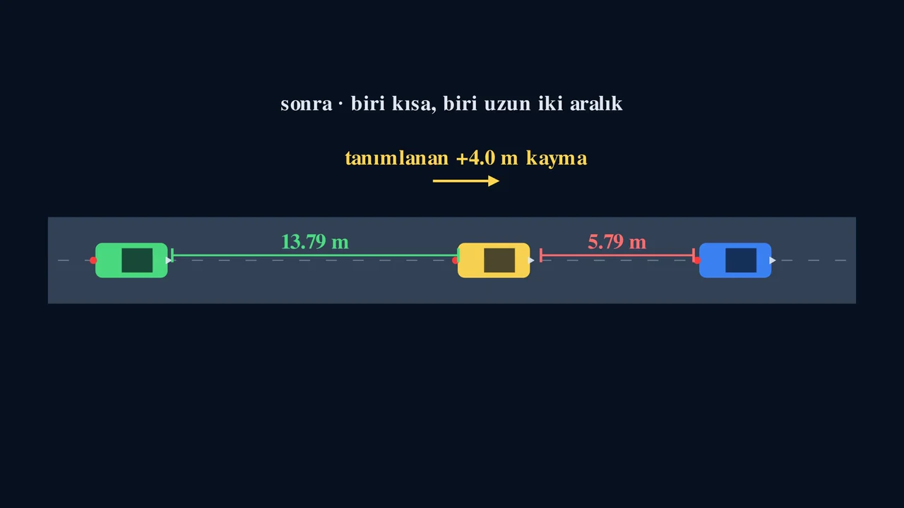 Tek bir hamle tüm sistemi yeniden şekillendirir.