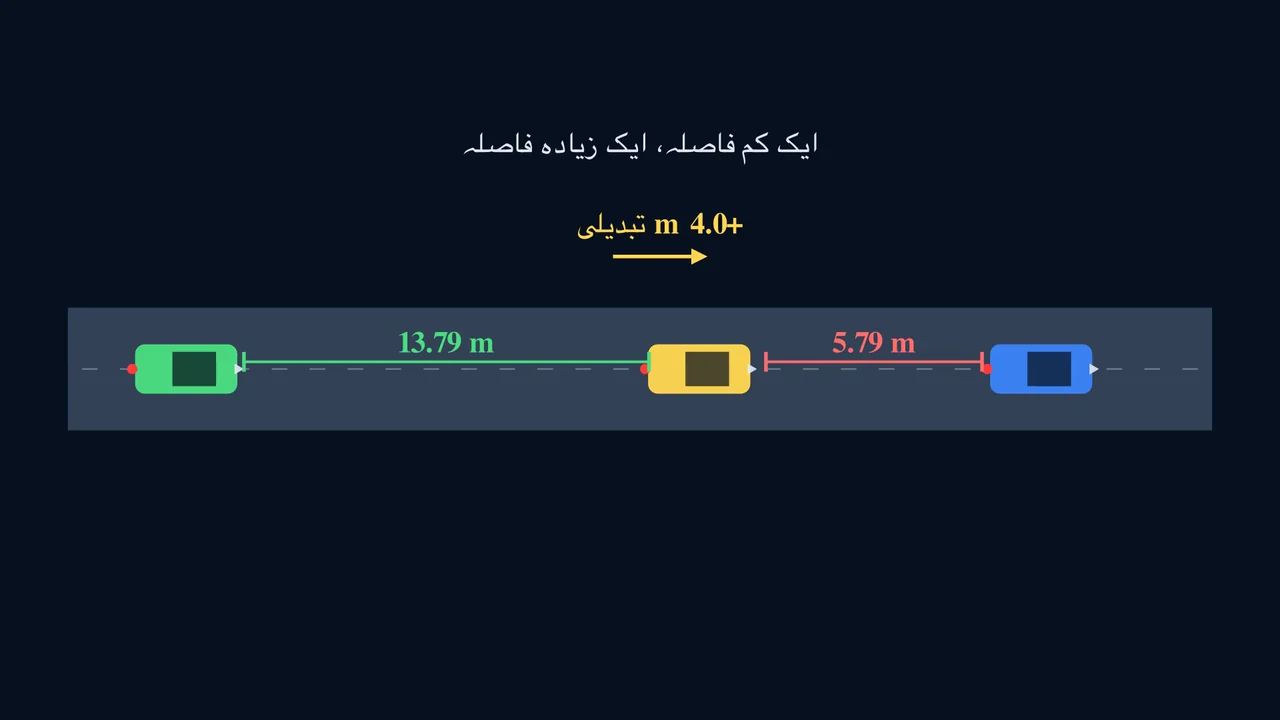 ایک حرکت پورے نظام کی شکل بدل دیتی ہے۔