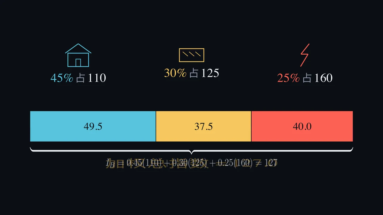 不同组成部分如何变成一个指数?