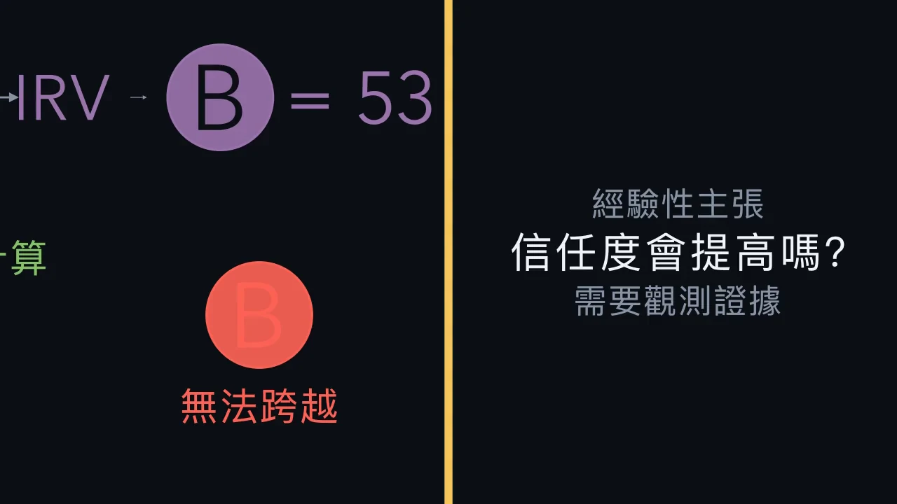 有些問題需要另一種證據。