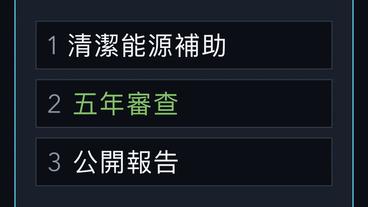 放大檢視發生變化的地方。