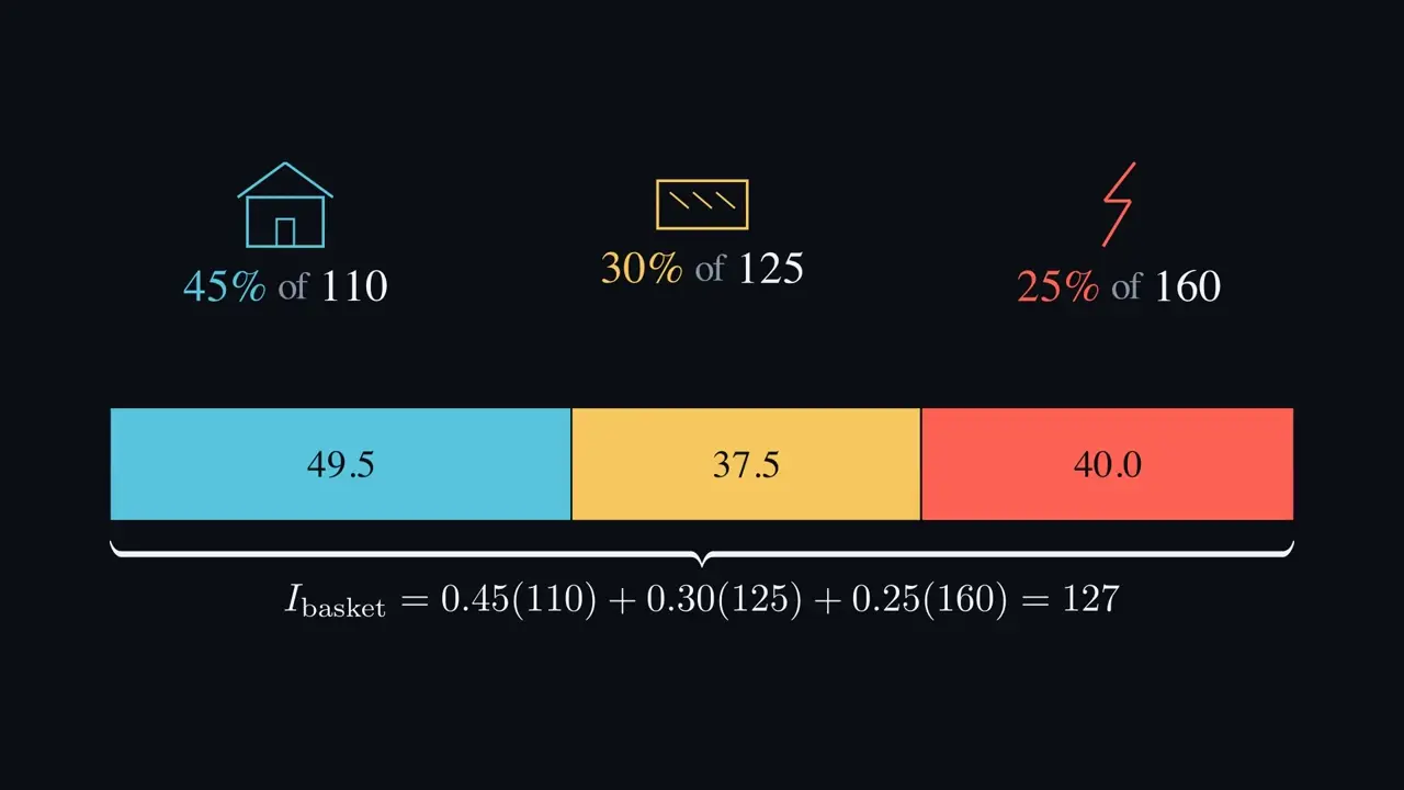 How do different components become one index?